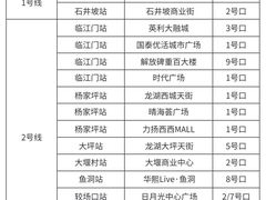 -观音桥步行街