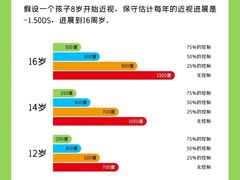 -星视野儿童近视弱视视力训练中心(富荟店)