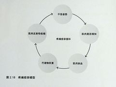 -汗水空间私教健身连锁(SM广场店)