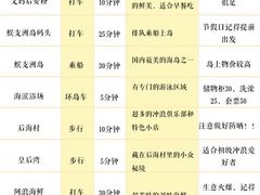 -三亚亚特兰蒂斯度假区