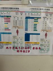 -瘦立方身材管理中心