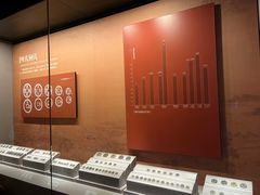 -中国钱币博物馆