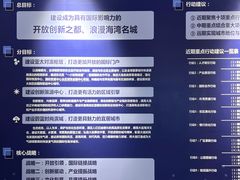 -大连市规划展示中心