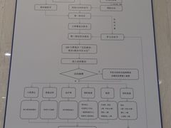 -上海交通大学医学院附属瑞金医院(总院)