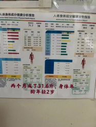 -瘦立方身材管理中心