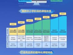 -童程童美少儿编程乐高机器人(浦口校区)