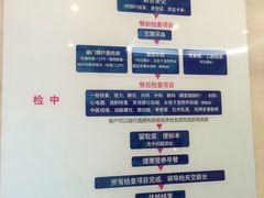 -美年大健康体检中心(太阳宫分院)