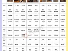 -闽龙广场