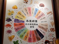 -黄祥华养生堂·炖汤·营养蒸饭(岭南天地店)