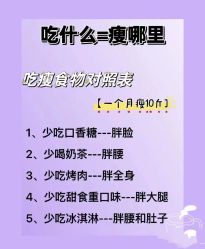 -Lily纤美·科技减脂中心