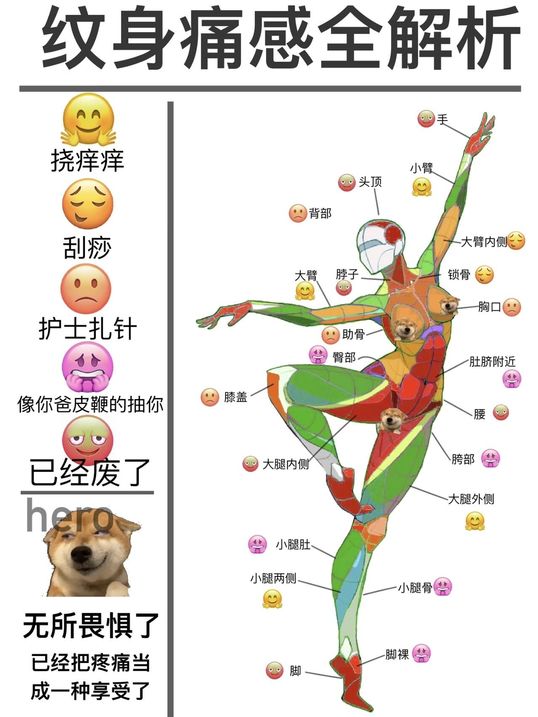 “纹身到底疼不疼”