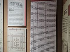 -洛阳周王城天子驾六博物馆