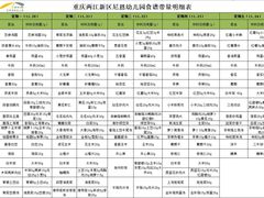 -尼恩博顿幼儿园(两江新区园)