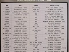 -重庆抗战遗址博物馆