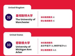 -新航道雅思托福·留学·考研培训(人民广场校区)