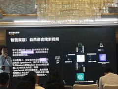 -青岛海尔洲际酒店