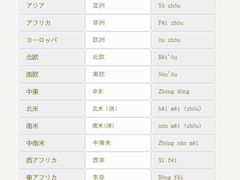 -学习谷日语培训日本留学·多语种外语教学(西单宣武分部)