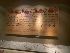-青海藏文化博物院