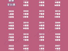 -海星奢选二手奢侈品手表包包鉴定回收寄卖(墨玉南路店)