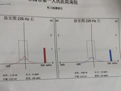 -上海市第一人民医院(松江南部)