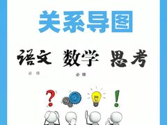 -童程童美·信息学竞赛·乐高机器人编程(长宁来福士校区)