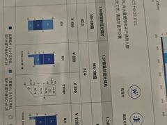 -木九十眼镜(朝阳大悦城4F店)