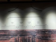 -定鼎门遗址博物馆