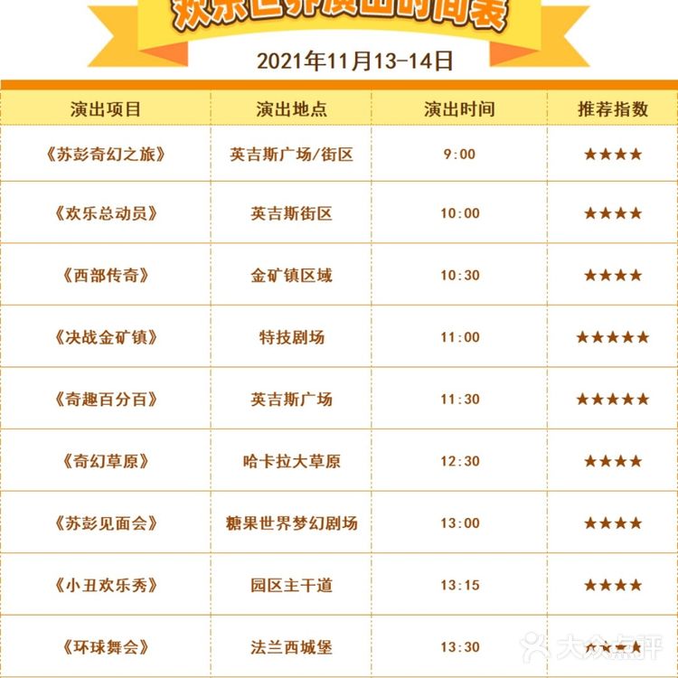 徐州乐园🍬糖果世界项目全攻略