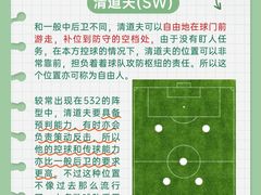 -飞梦少儿足球培训(塘桥校区)