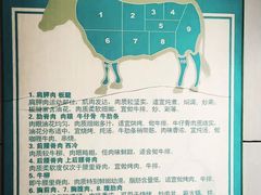 -上海牛羊肉公司塘沽路清真门市部