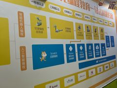 -童程童美少儿编程乐高机器人(红谷滩校区)