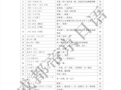 -帝京日语(春熙路旗舰校区)