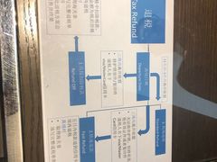 -伦敦比斯特购物村