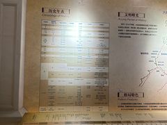 -大连市规划展示中心