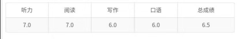 -环球雅思托福SAT留学英语培训学校(大学城校区)