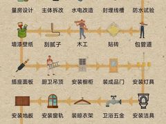 -住范儿家装·整体家装·装修设计