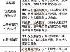 -幸福门