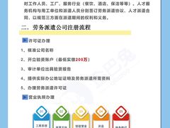 -企巴兔·注册公司代理记账
