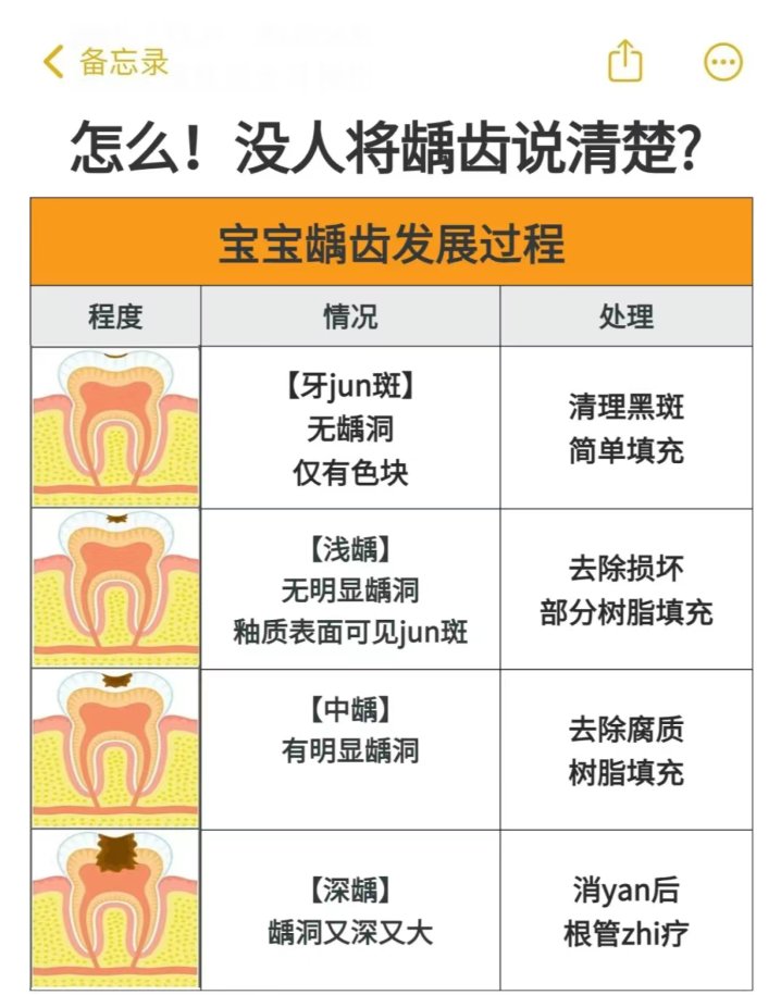 宝宝牙釉质脱落怎么办图片