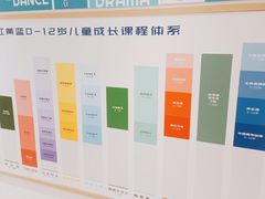 -红黄蓝成长中心(海淀上地店)