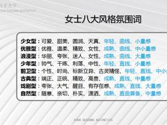-四季美学色彩形象管理服装搭配