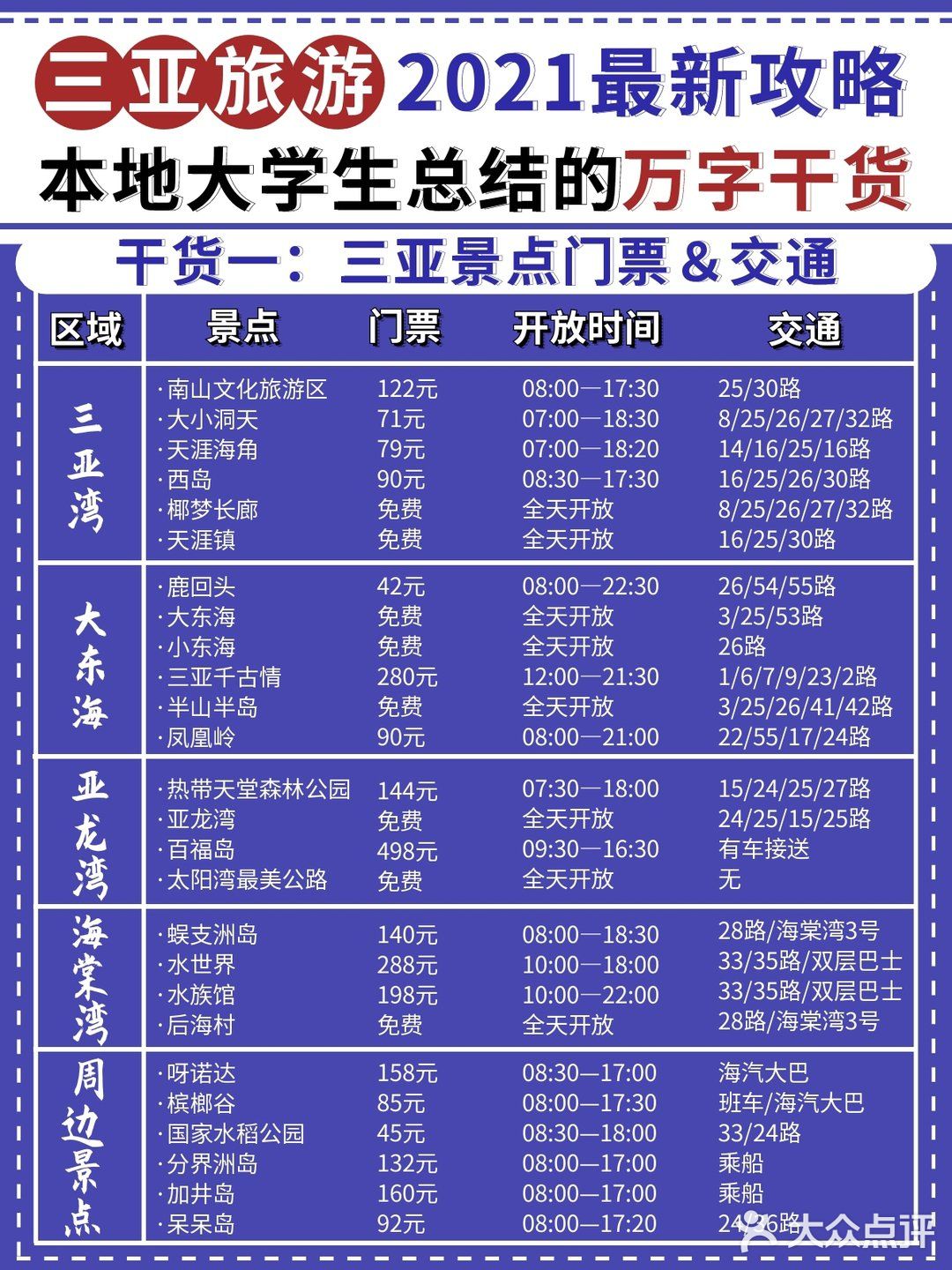 先飞海口美兰机场，再倒动车达到三亚