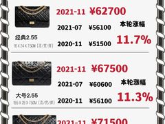 -妃鱼奢侈品回收寄卖(太古汇店)