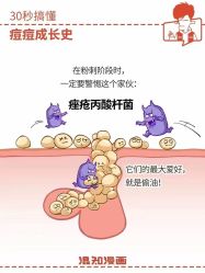 -美肤盾祛痘·问题肌头疗管理中心