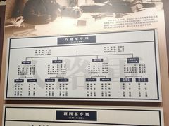 -南昌八一起义纪念馆