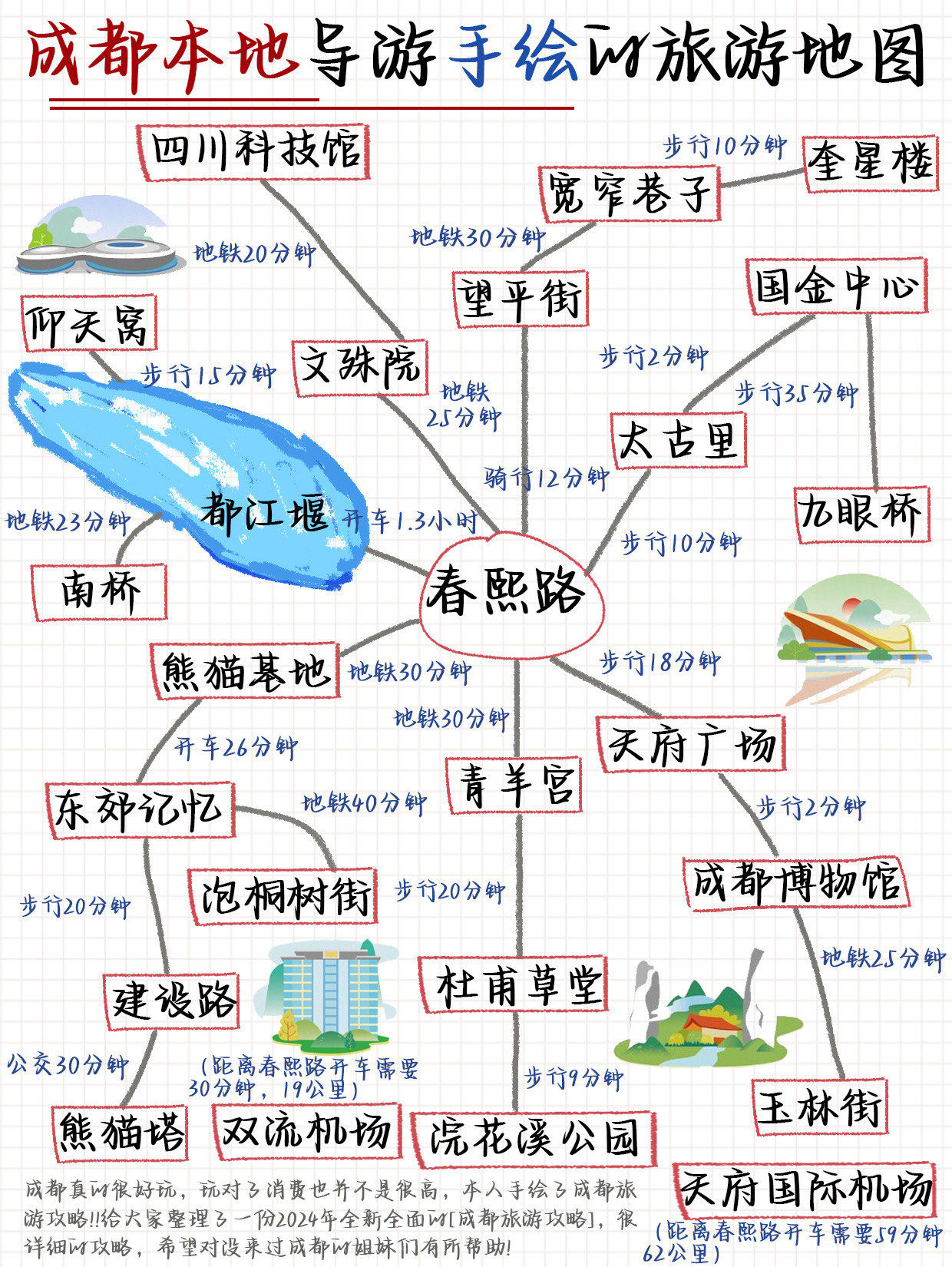 手绘成都旅游路线!公主请抄作业