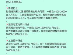 -CGWANG王氏教育(上海校区)