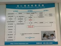 -同仁验光配镜(中心店)