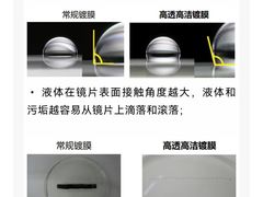 -沪睛眼镜蔡司官方授权店(金桥佳林路店)