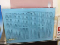 -郭记小街麻辣烫(南小街总店)